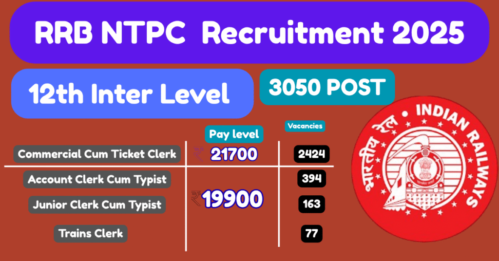 RRB NTPC Intern Level 2025